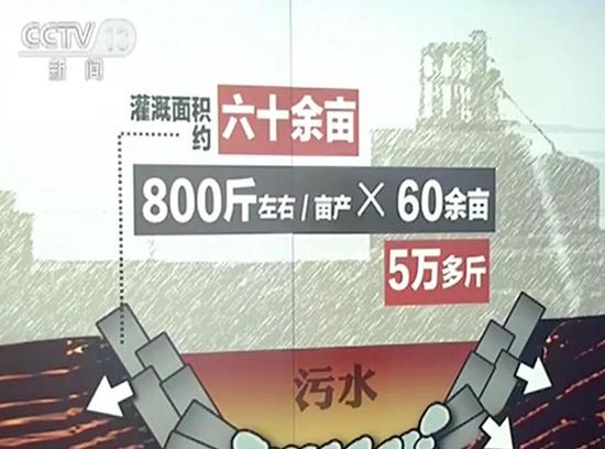 央视实地视察河北“红水浇地”,村民种粮自己不敢吃
