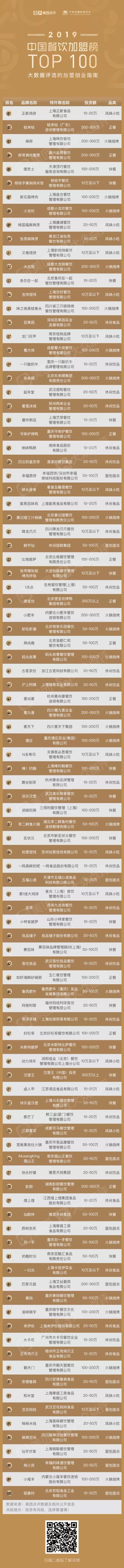2019����Ʒ��TOP100��¯��ûget����Щ���ڰ׿���