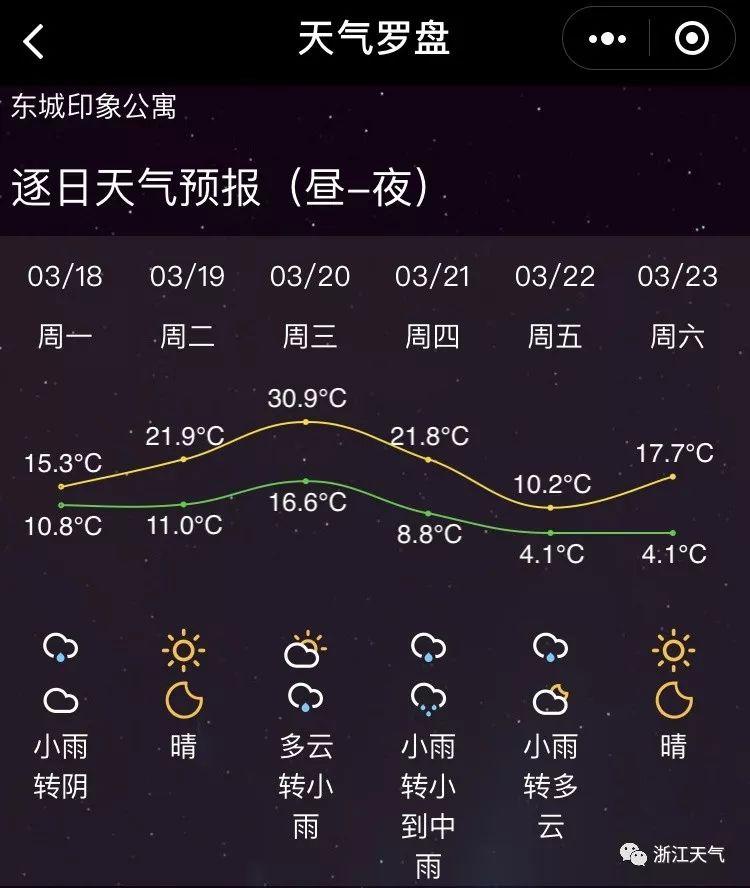 春风又绿江南岸!浙江下周最高温冲击30℃?