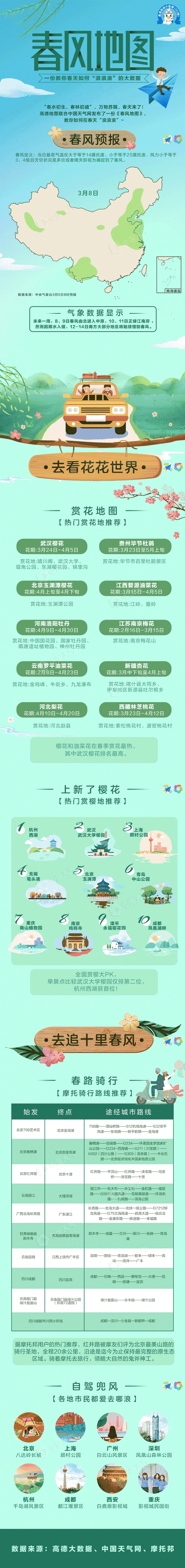 春风又绿江南岸!浙江下周最高温冲击30℃?