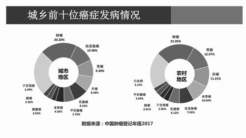 院士共议:将早期筛查列入防癌国策