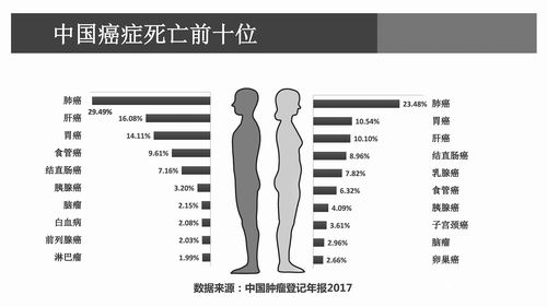 院士共议:将早期筛查列入防癌国策