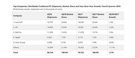2018���ļ���ȫ��PC����6860��̨ ����������һ