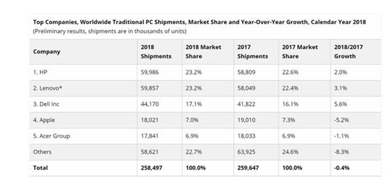 2018���ļ���ȫ��PC����6860��̨ ����������һ