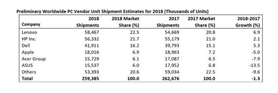 2018���ļ���ȫ��PC����6860��̨ ����������һ